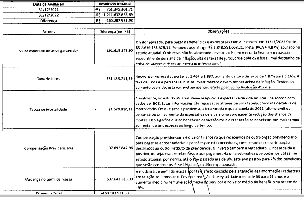 As Alegações do Ipresb que foram enviadas para a prefeitura de Barueri.